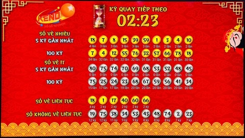 Tìm Hiểu Về Bet11: Nền Tảng Xổ Số Online Đáng Tin Cậy